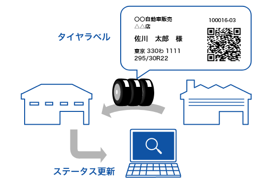 在庫管理の仕組みイラスト