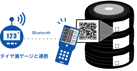 ハンディターミナル操作イメージ