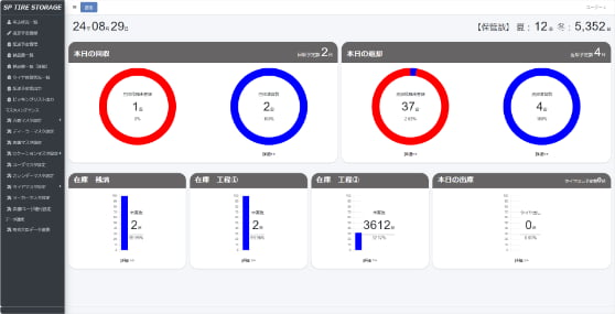 ダッシュボード画面サンプル